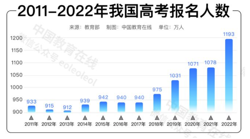 德国留学 | 解锁留学德国的秘密，让高考不再成为你的束缚！